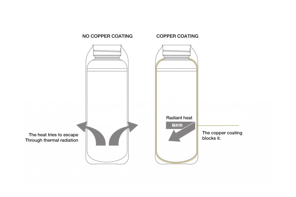 RIVERS VACCUM FLASK STEM STD